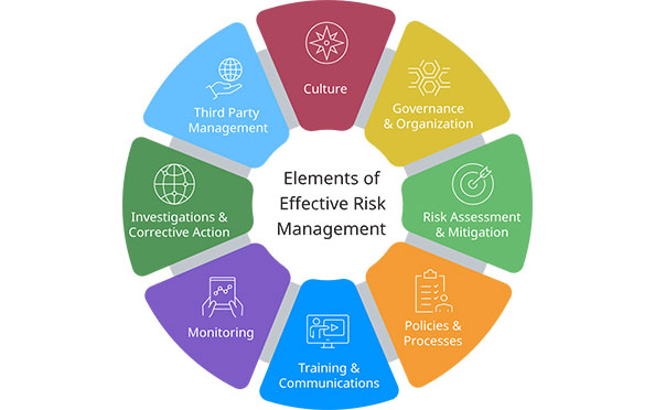 Ethics and Compliance